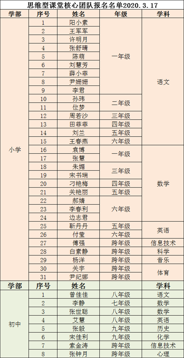 图2：教师名单.png